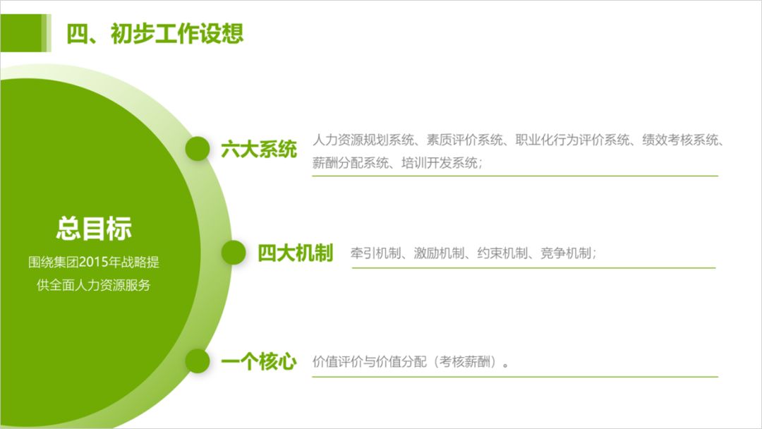 PPT抢救计划丨三段内容如何美化设计? PPT教程 PPT抢救计划丨三段内容如何美化设计?