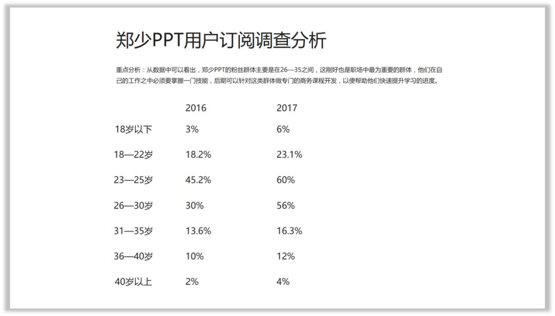 做PPT就应该这样“偷懒”! PPT教程 做PPT就应该这样“偷懒”!