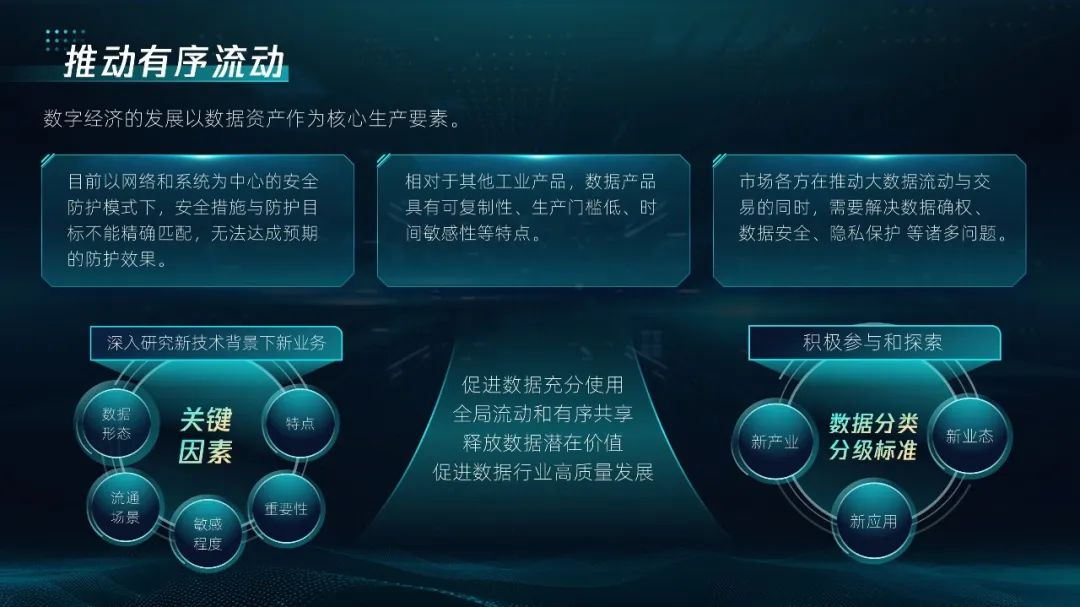 PPT教程  【复盘】科技风PPT图形太单调怎么办？这期改稿的可视化表达绝了