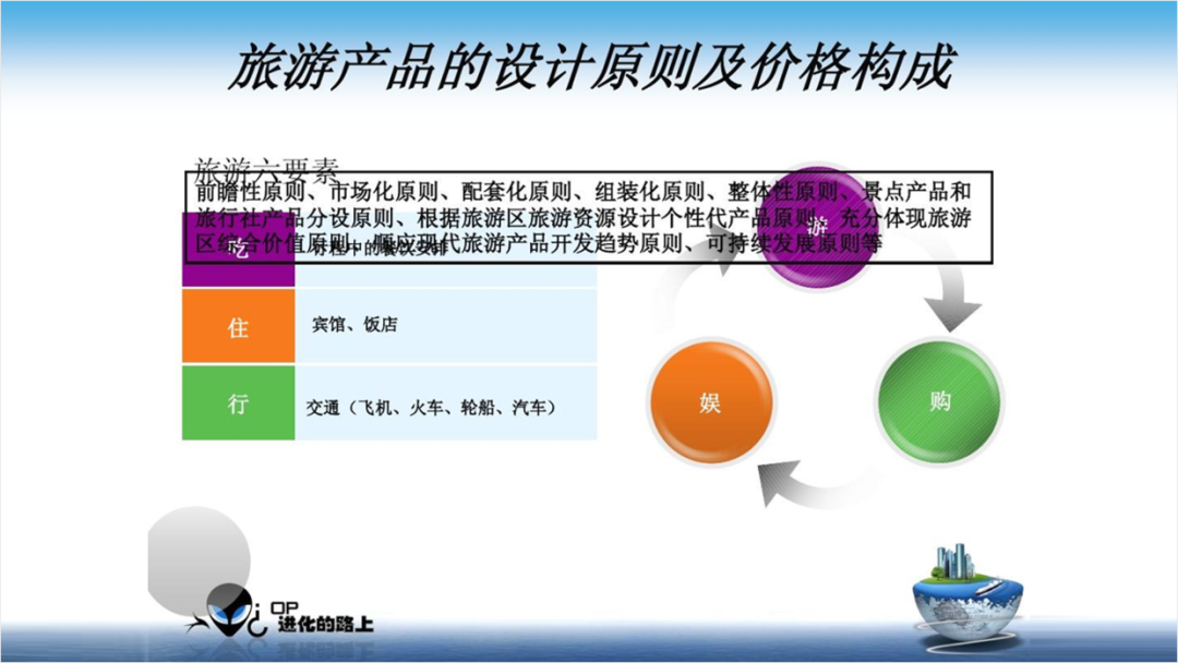 PPT教程  花了2个小时，修改一份旅游PPT，页面内容太多了！