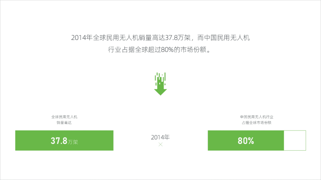 简简单单,给客户设计一份无人机商业计划书PPT! PPT教程 简简单单,给客户设计一份无人机商业计划书PPT!