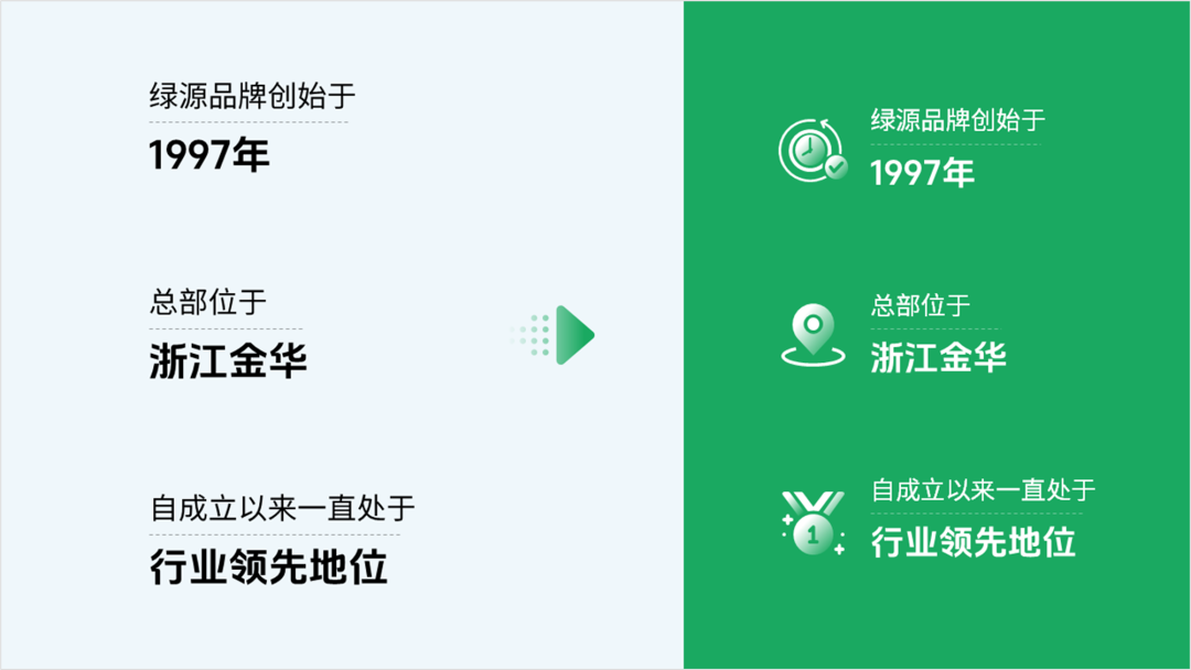 惊呆了!设计了一份绿源电动车PPT,同事说要购买一辆! PPT教程 惊呆了!设计了一份绿源电动车PPT,同事说要购买一辆!