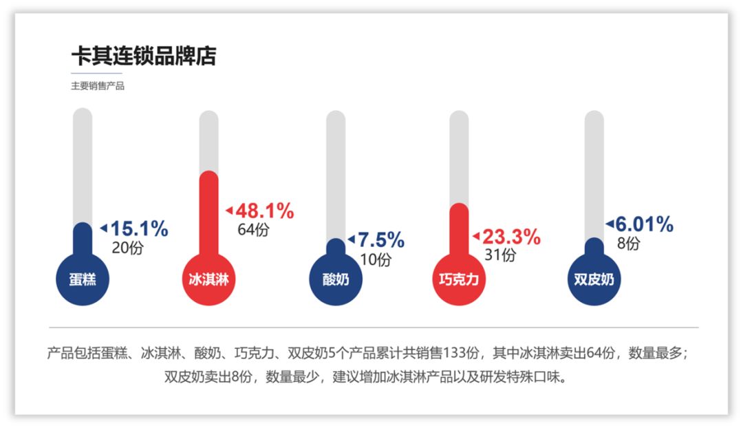 别不行,PPT中这个元素超级实用! PPT教程 别不行,PPT中这个元素超级实用!