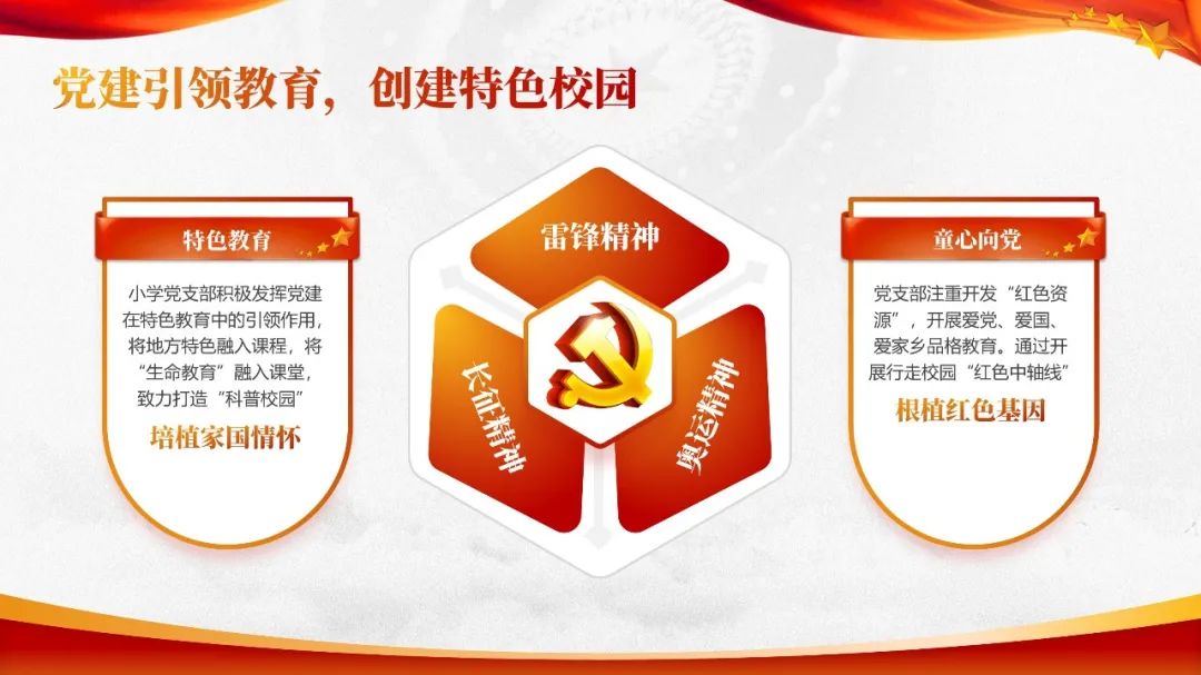 PPT教程  【复盘】修改了一份党政专题PPT，简直是举一反三