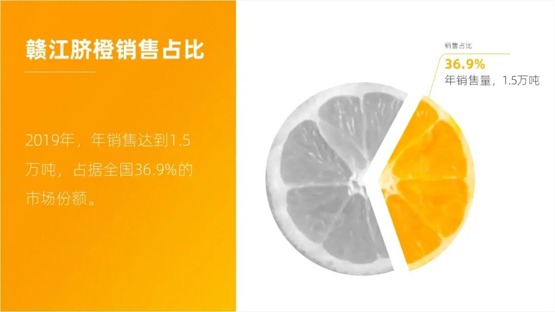 想要PPT中的饼图更有创意,用这3个方法就够了! PPT教程 想要PPT中的饼图更有创意,用这3个方法就够了!