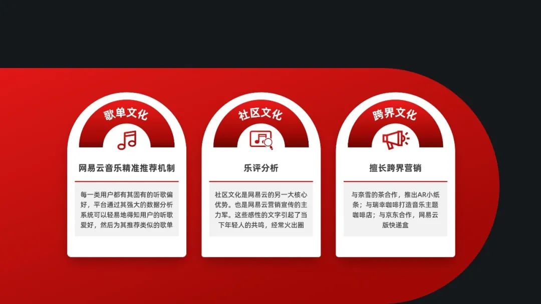 PPT教程  【复盘】给网易云音乐做了一份PPT，这层次感拿捏得死死的