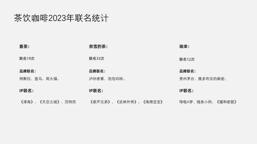 PPT教程  【复盘】年底绝招，这份茶饮品牌跨界联名营销分析PPT要燃爆了