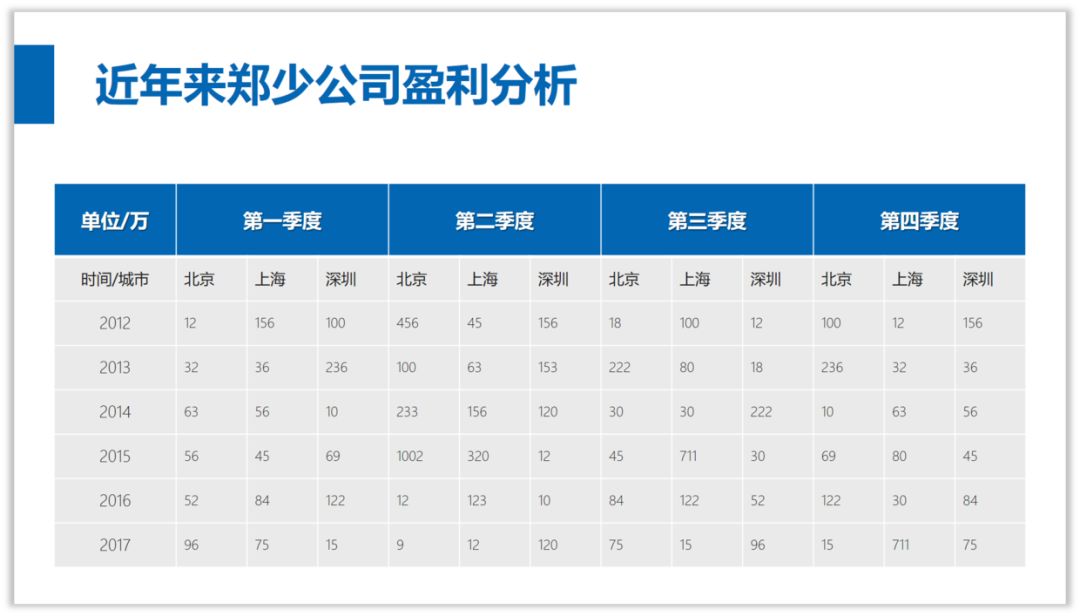 做PPT就应该这样“偷懒”! PPT教程 做PPT就应该这样“偷懒”!