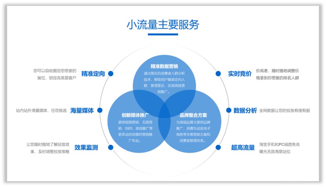 新手如何突破PPT内容和视觉上的设计? PPT教程 新手如何突破PPT内容和视觉上的设计?