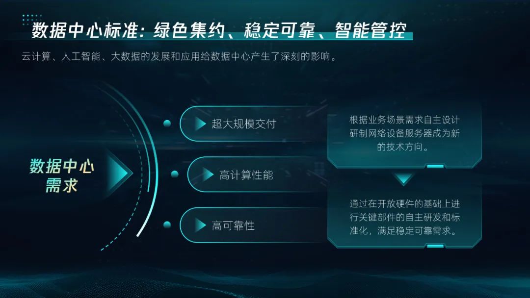 【模板】20页互联网科技PPT定制级灵感手册,等你来拿 PPT教程 【模板】20页互联网科技PPT定制级灵感手册,等你来拿