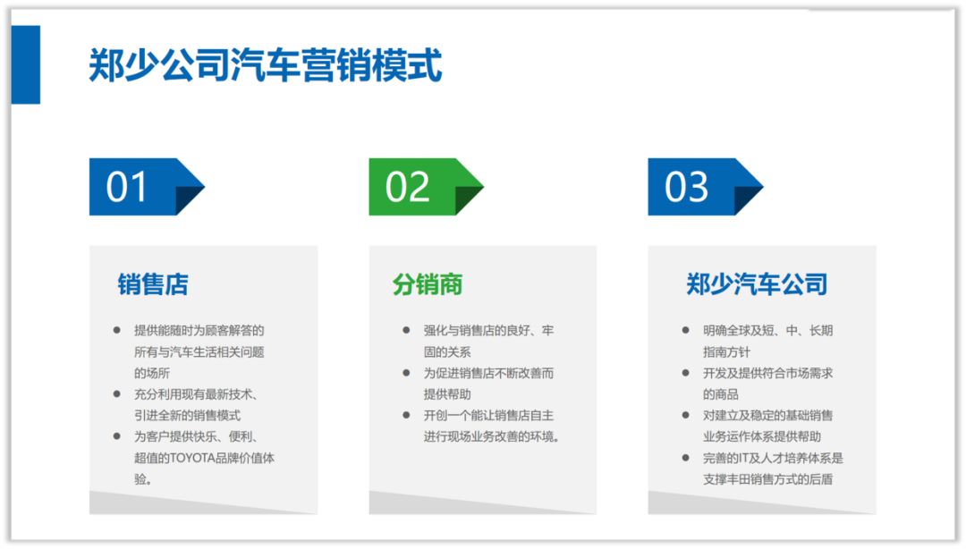 PPT教程  职场新人，如何快速学习并做好PPT？