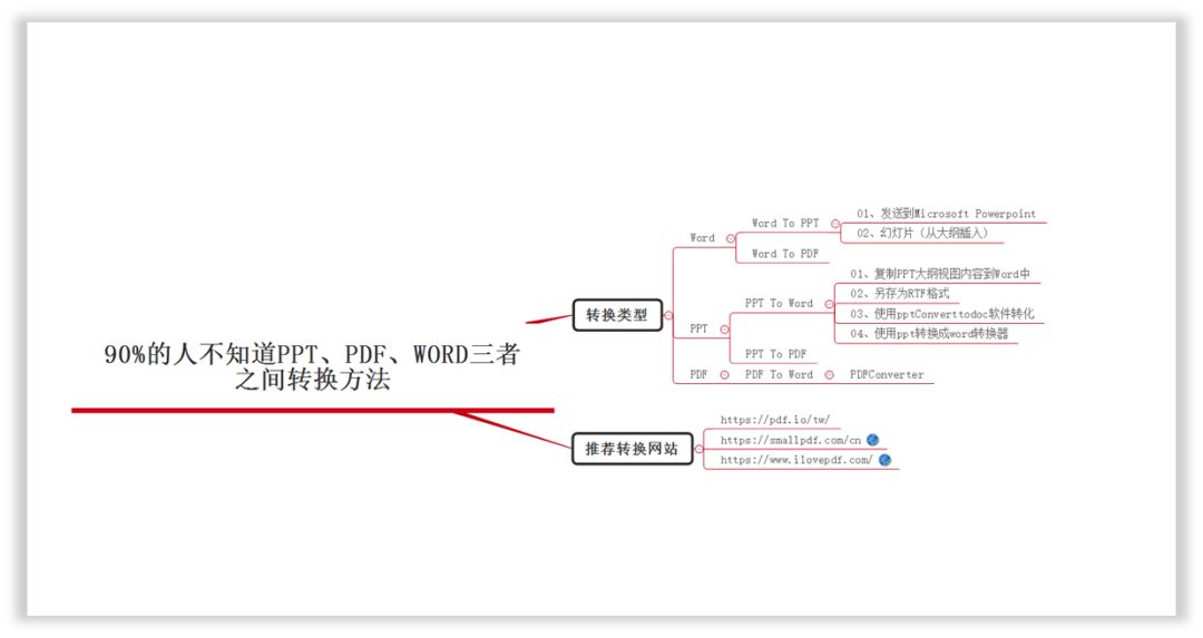 90%的人不知道 PPT、PDF、Word三者之间转换的方法 PPT教程 90%的人不知道 PPT、PDF、Word三者之间转换的方法