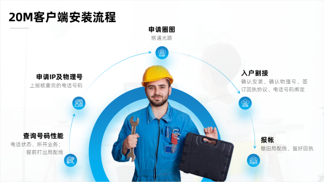 PPT教程  这页多段流程图PPT页面，看起来太粗糙，亲手修改了6个效果！