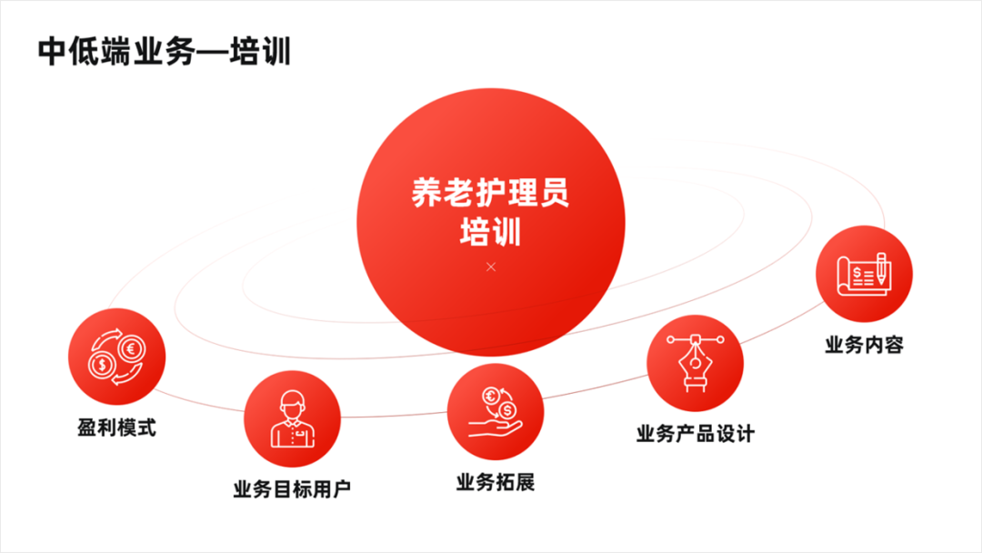PPT教程  内容太少的PPT如何排版？这个创意环绕排版，让你屡试不爽！