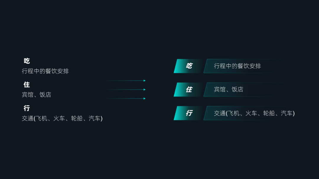 PPT教程  花了2个小时，修改一份旅游PPT，页面内容太多了！