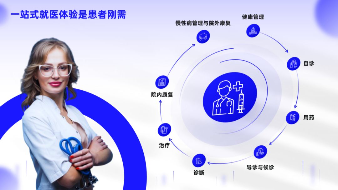 PPT教程  内容太少的PPT如何排版？这个创意环绕排版，让你屡试不爽！