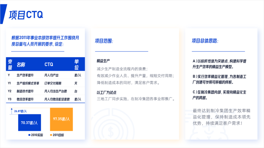 花了3个钟头,帮粉丝修改一份PPT,她说封面页太帅了! PPT教程 花了3个钟头,帮粉丝修改一份PPT,她说封面页太帅了!