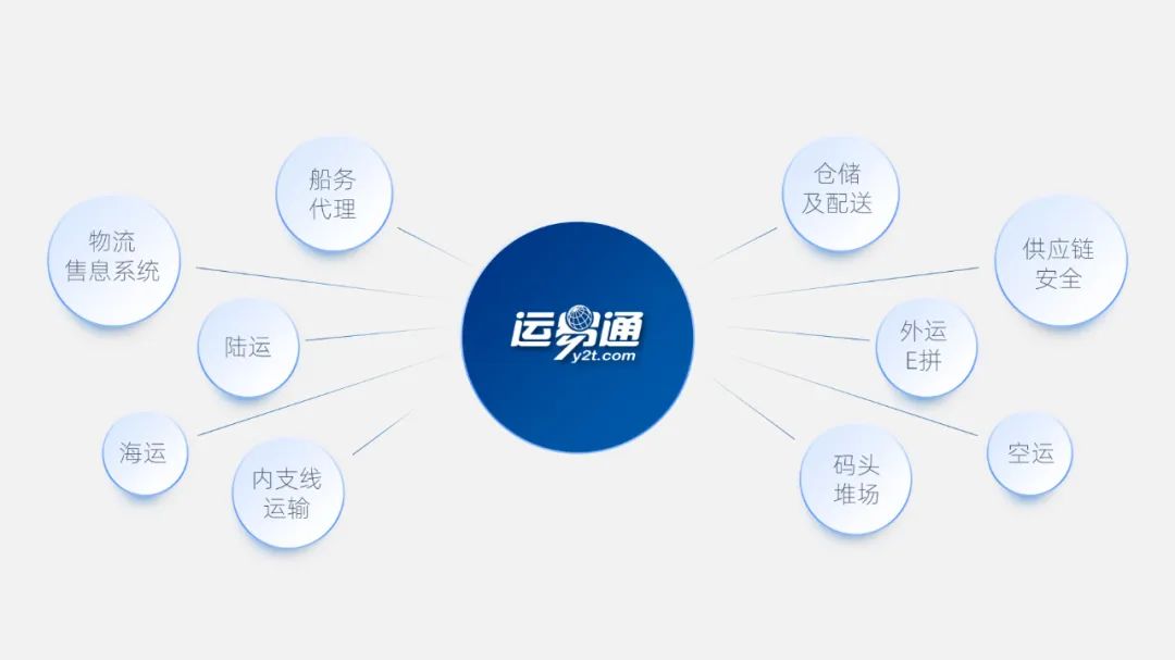 PPT教程  【复盘】给中国外运做了一份物流公司品牌介绍PPT，这种图文技巧实在赞