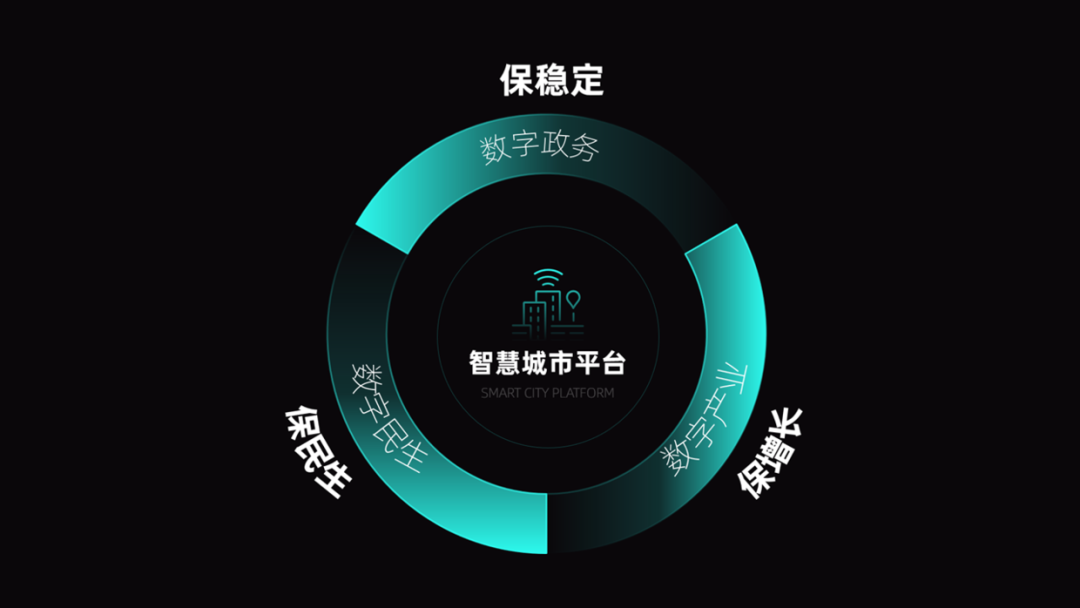 PPT教程  有哪些比较好用的PPT设计小技巧？这7个方法，建议收藏！