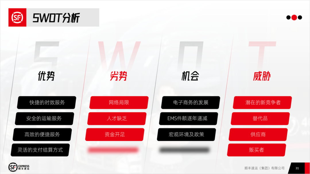 PPT教程  顺丰战略管理案例分析PPT，这样设计才有商务感，被同事赞了一波！