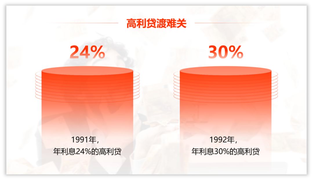 PPT教程  职场人士，如何快速学会一门PPT技术？