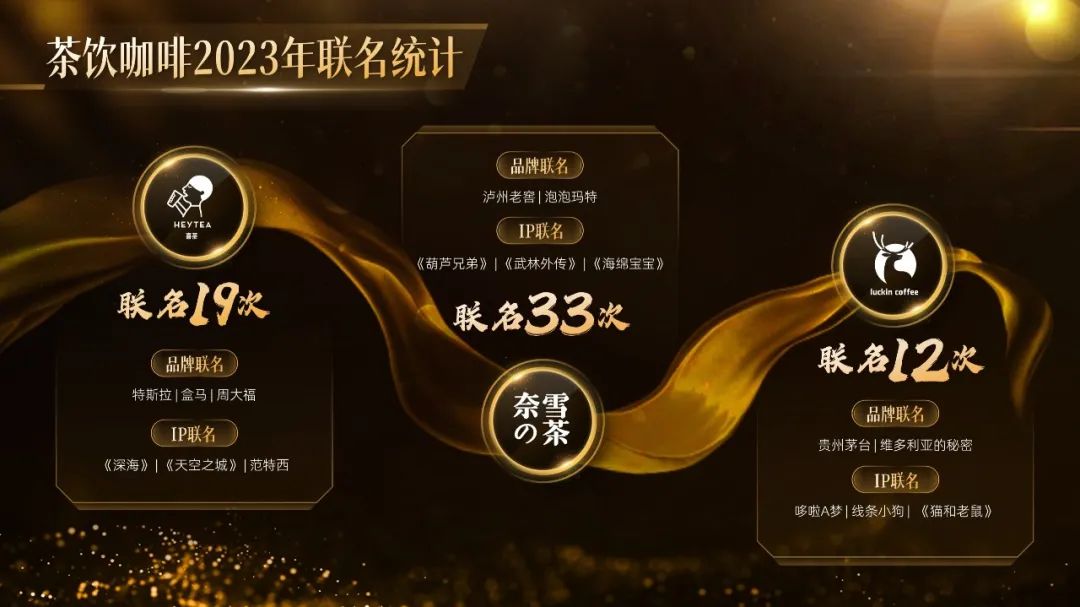 PPT教程  【复盘】年底绝招，这份茶饮品牌跨界联名营销分析PPT要燃爆了