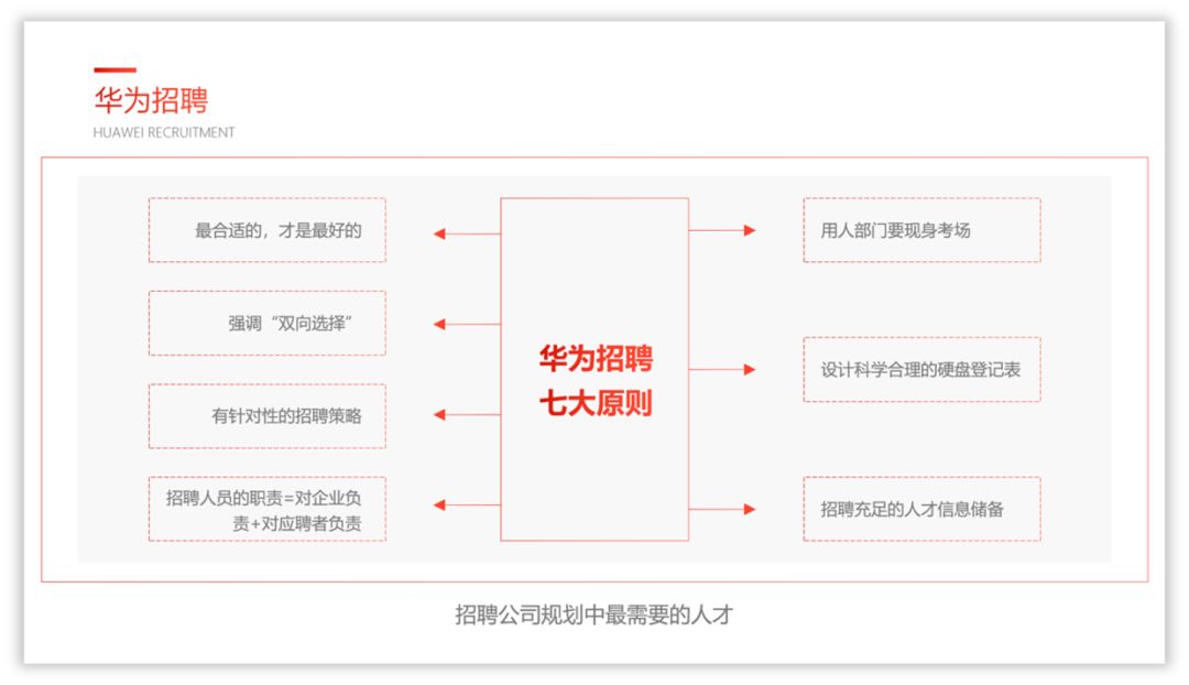 别不行,PPT中这个元素超级实用! PPT教程 别不行,PPT中这个元素超级实用!