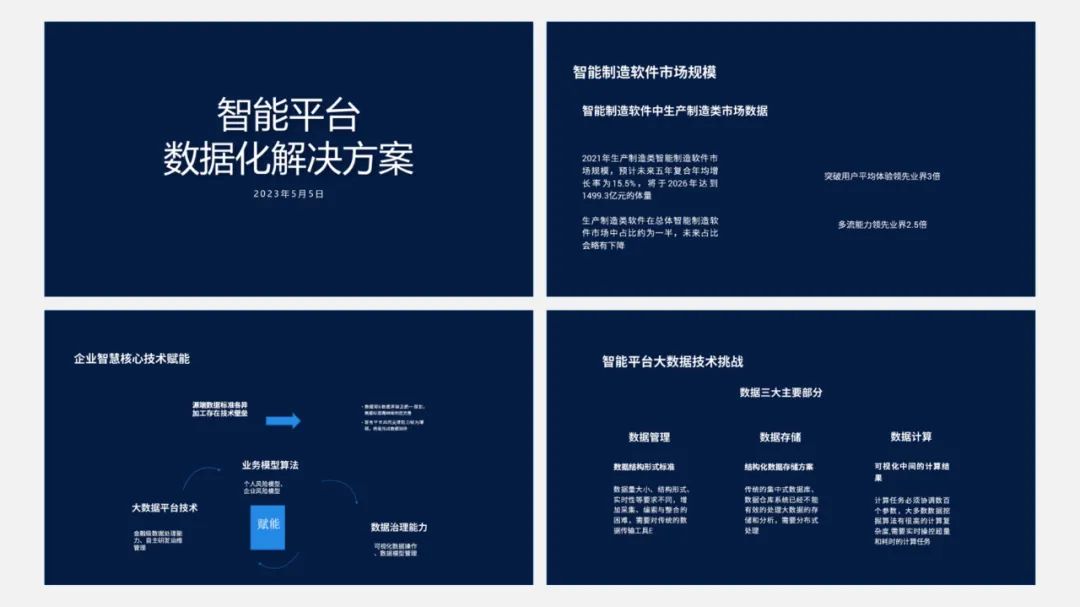 【复盘】改稿一份智能平台数据化解决方案PPT,动起来更绝 PPT教程 【复盘】改稿一份智能平台数据化解决方案PPT,动起来更绝
