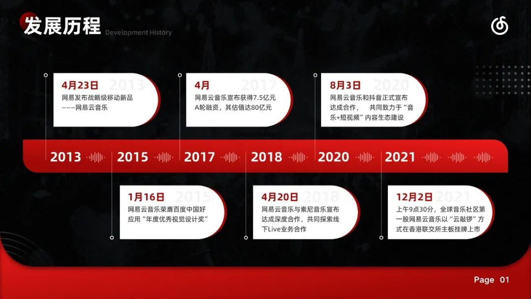 PPT教程  【复盘】给网易云音乐做了一份PPT，这层次感拿捏得死死的