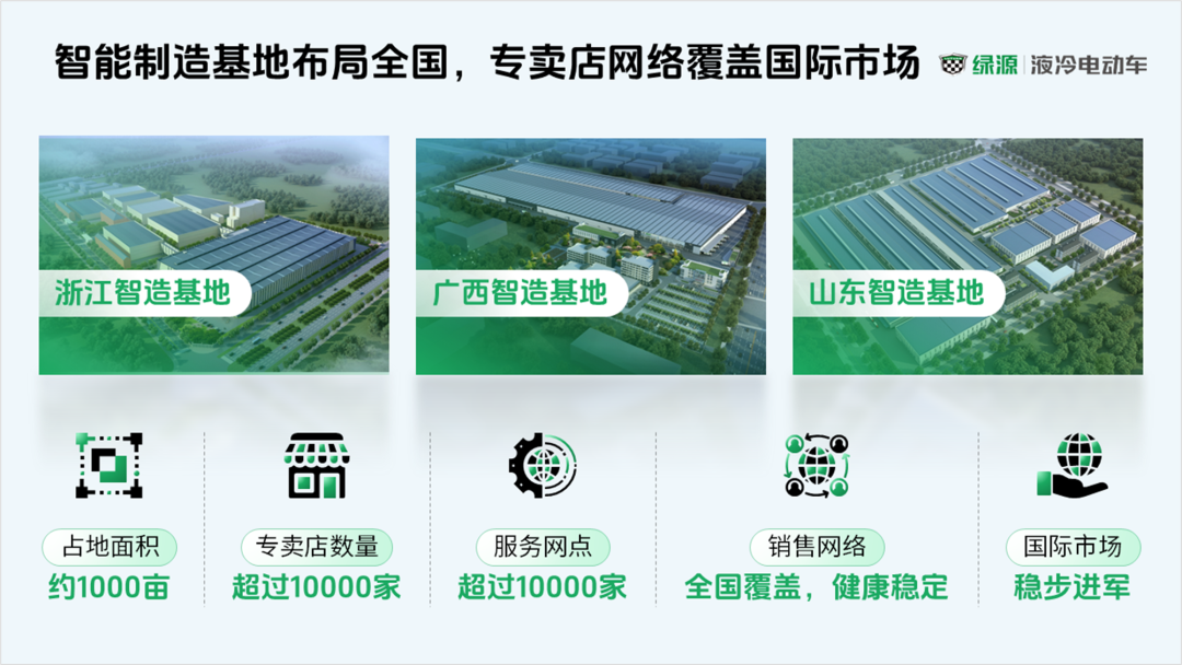 惊呆了!设计了一份绿源电动车PPT,同事说要购买一辆! PPT教程 惊呆了!设计了一份绿源电动车PPT,同事说要购买一辆!