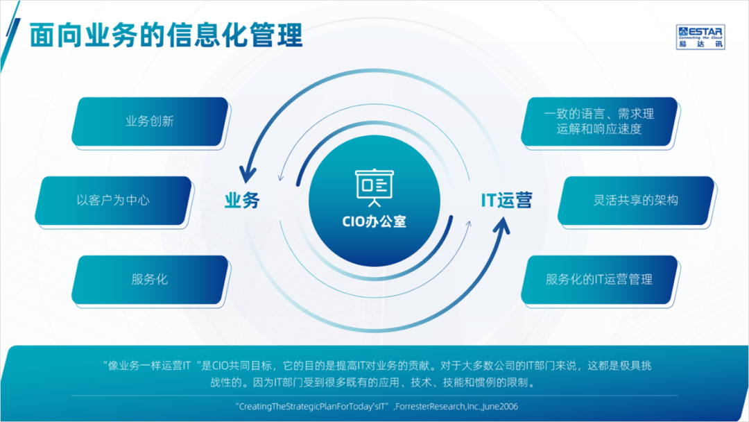 PPT教程  公司产品介绍PPT，如何设计的精美，让演示更出彩？
