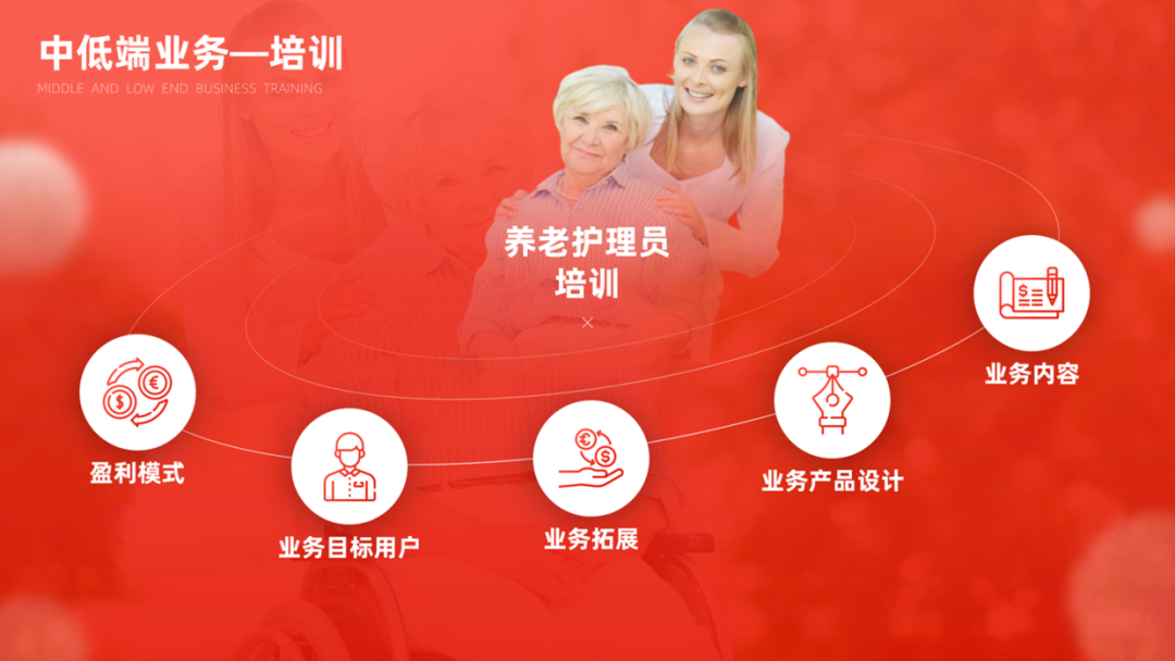 PPT教程  内容太少的PPT如何排版？这个创意环绕排版，让你屡试不爽！