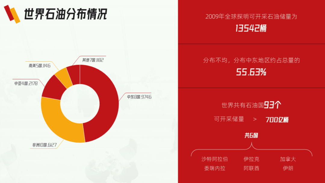 PPT教程  花了3个小时，帮粉丝改了一份中石油PPT，效果还不错！