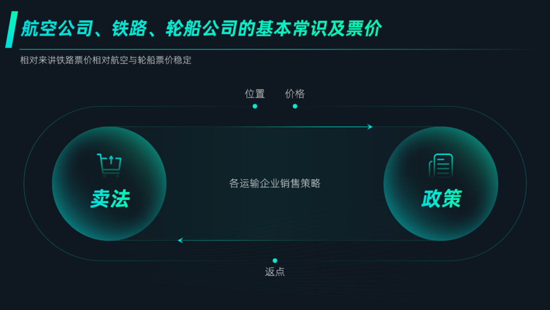PPT教程  花了2个小时，修改一份旅游PPT，页面内容太多了！