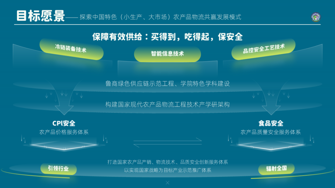 PPT教程  修改了一份冷链物流PPT，内容太多太复杂，太难了！