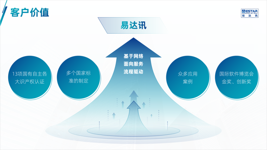 PPT教程  公司产品介绍PPT，如何设计的精美，让演示更出彩？