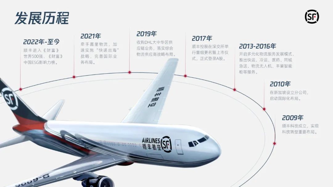 PPT教程  【复盘】给顺丰做了一份品牌介绍PPT，这场景感太爱了