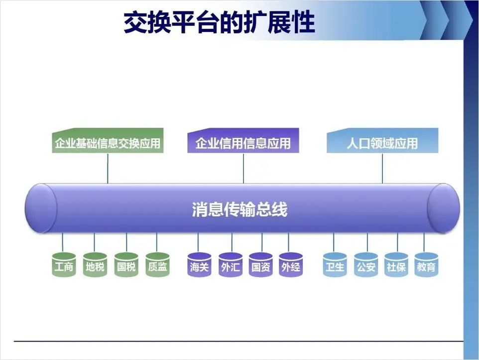 这页形状太多的PPT架构图,客户看了头都大,改完清爽很多! PPT教程 这页形状太多的PPT架构图,客户看了头都大,改完清爽很多!