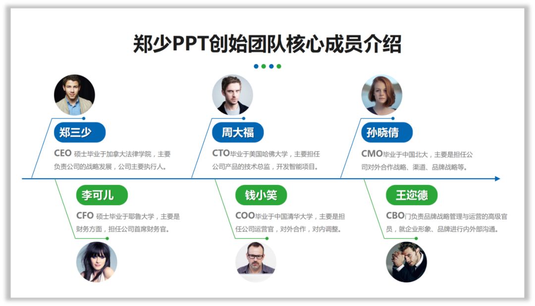 一堆团队介绍的PPT该怎么设计? PPT教程 一堆团队介绍的PPT该怎么设计?