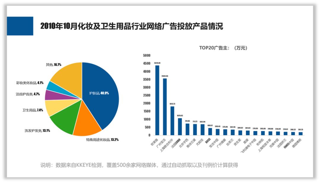 零基础,如何提高PPT的设计思维? PPT教程 零基础,如何提高PPT的设计思维?