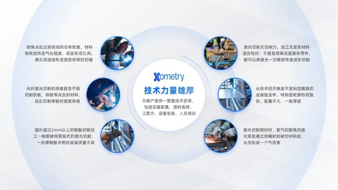【教程】多段图文排版不知道怎么入手,给您支两招 PPT教程 【教程】多段图文排版不知道怎么入手,给您支两招