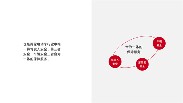 PPT教程  【复盘】我为小牛电动车做了一份超有质感的PPT