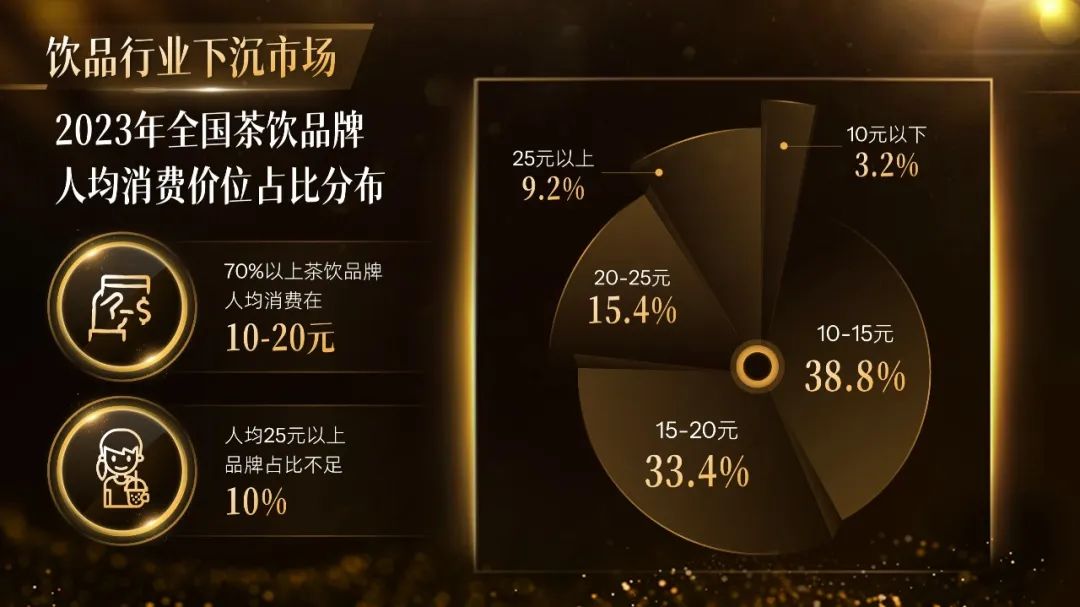 PPT教程  【复盘】年底绝招，这份茶饮品牌跨界联名营销分析PPT要燃爆了