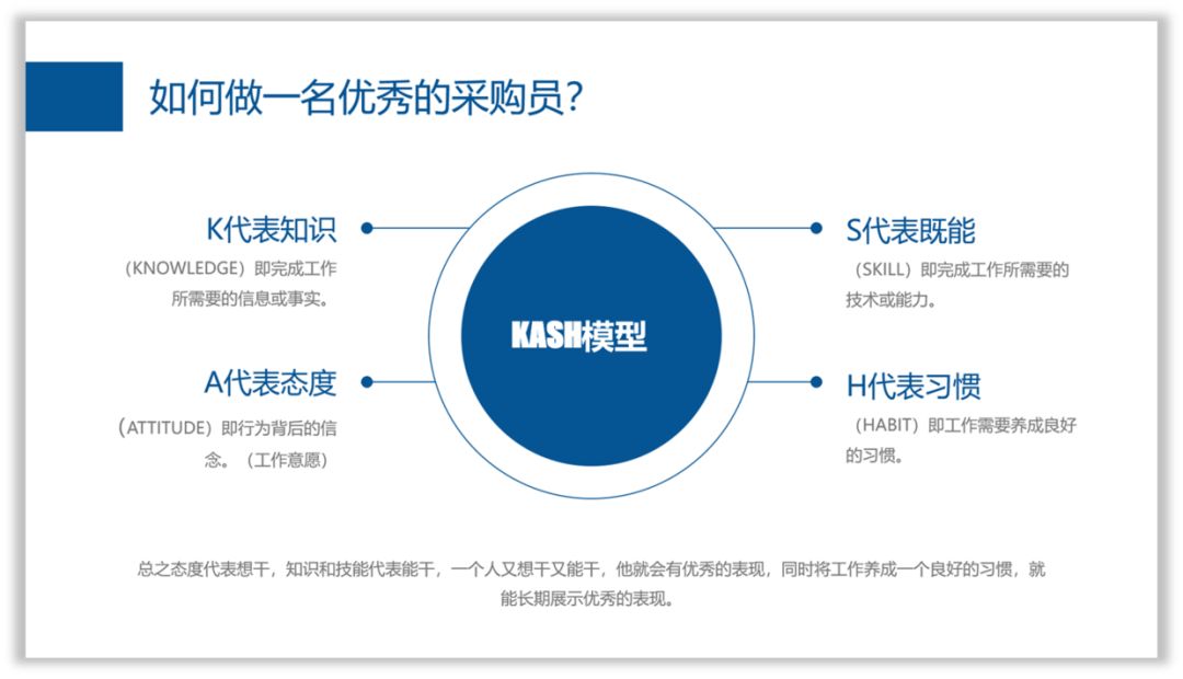 零基础,如何提高PPT的设计思维? PPT教程 零基础,如何提高PPT的设计思维?