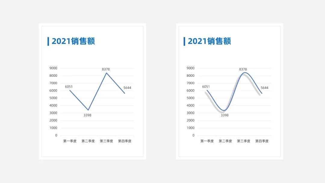 【教程】年终总结PPT,你必须掌握的图表立体小技巧 PPT教程 【教程】年终总结PPT,你必须掌握的图表立体小技巧
