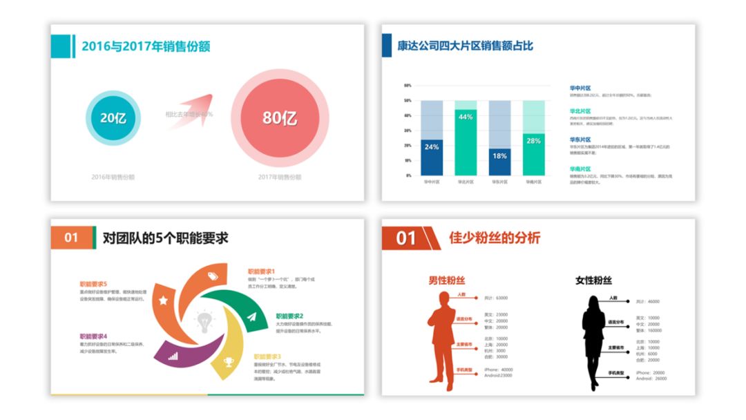 PPT小白,如何设计好扁平化PPT? PPT教程 PPT小白,如何设计好扁平化PPT?