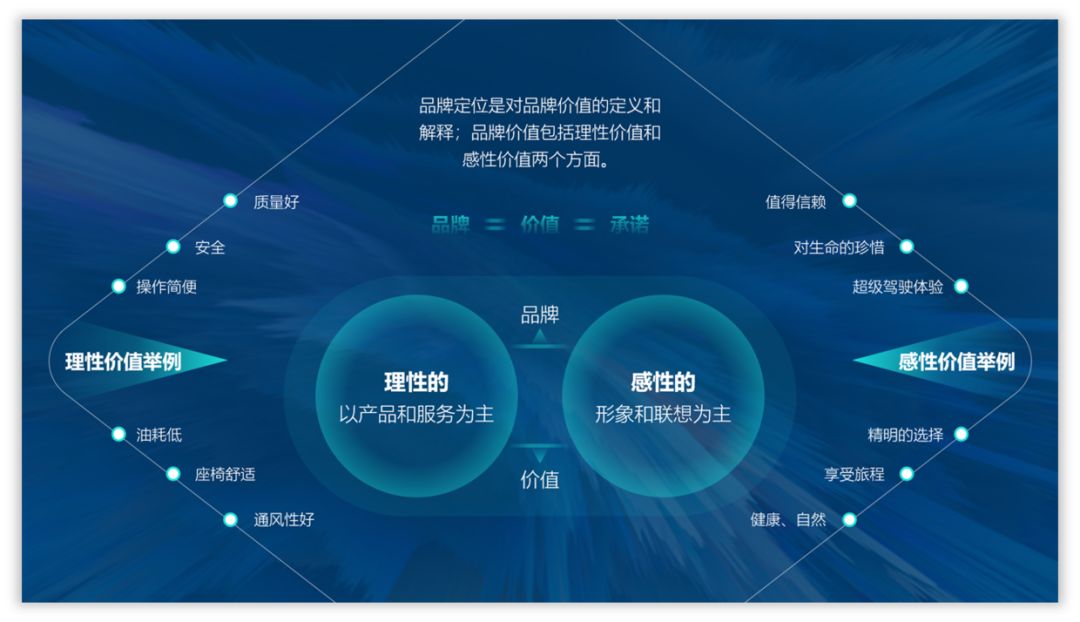 大神和小白在设计PPT时,都用这些技巧,你知道吗? PPT教程 大神和小白在设计PPT时,都用这些技巧,你知道吗?