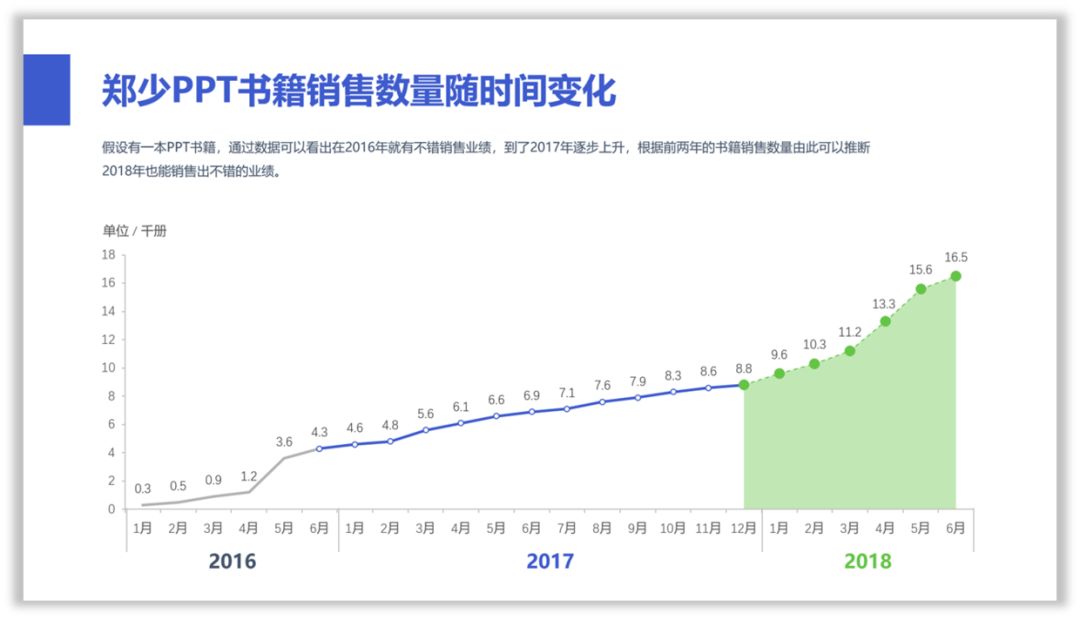做了3年多的PPT,现在才知道形状还能这样用! PPT教程 做了3年多的PPT,现在才知道形状还能这样用!