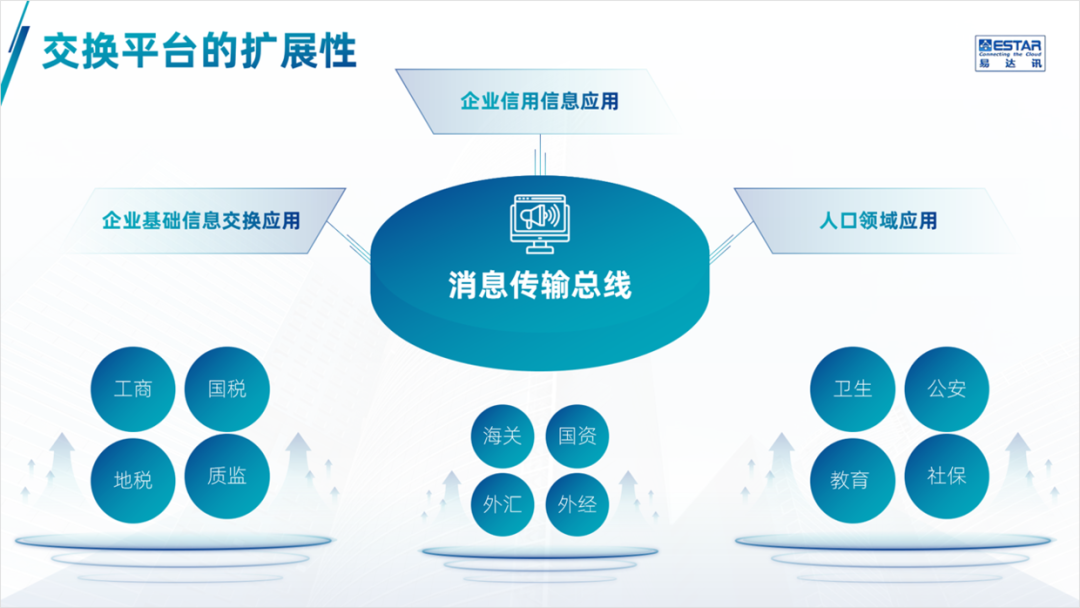 PPT教程  公司产品介绍PPT，如何设计的精美，让演示更出彩？