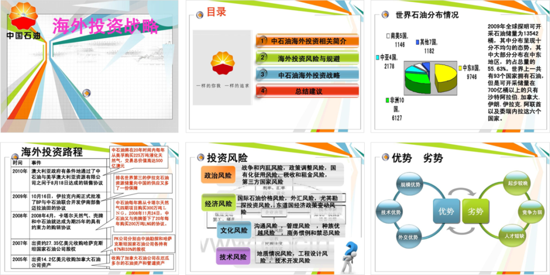 PPT教程  花了3个小时，帮粉丝改了一份中石油PPT，效果还不错！